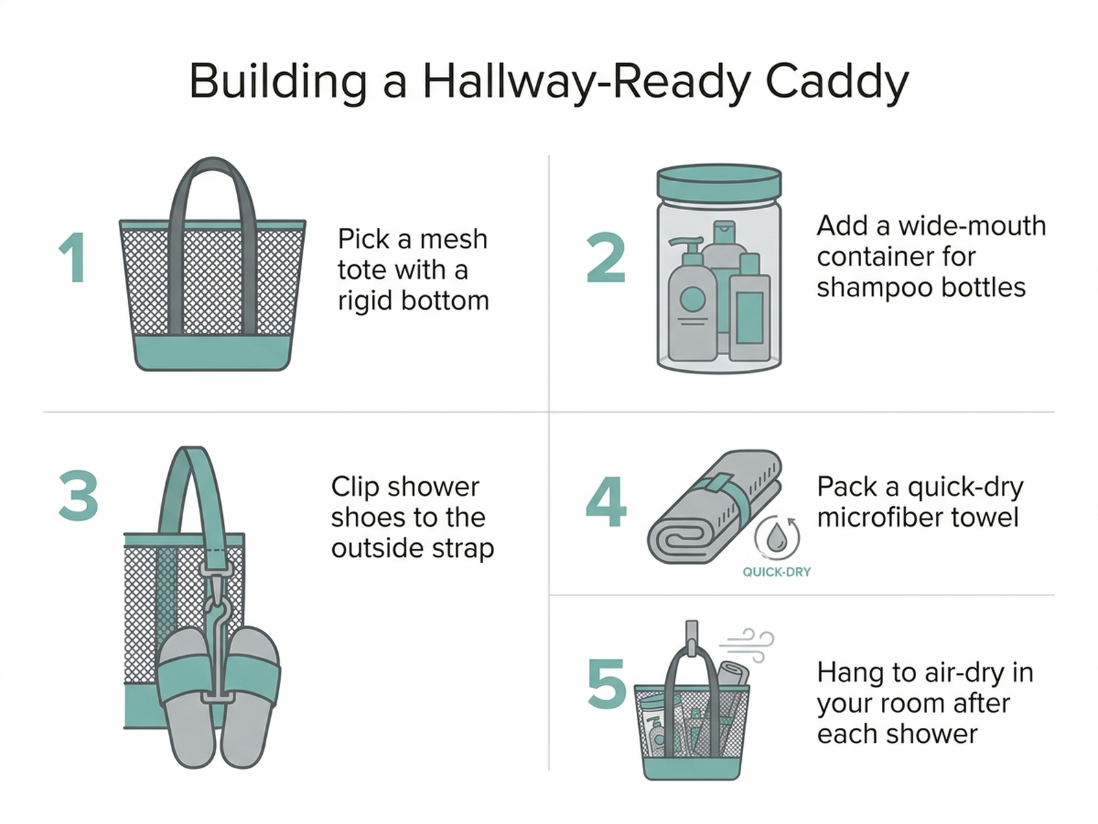 Flat-design how-to infographic with five numbered steps for building a hallway-ready dorm shower caddy
