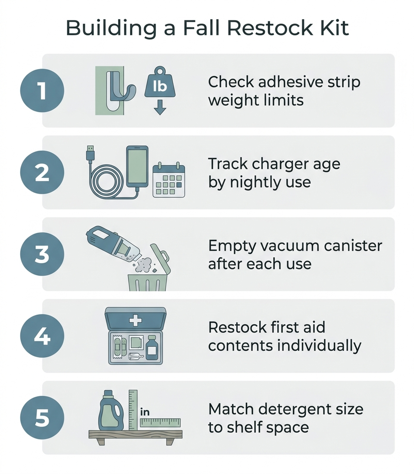 Flat-design how-to infographic with five numbered steps for building a fall semester dorm restock kit