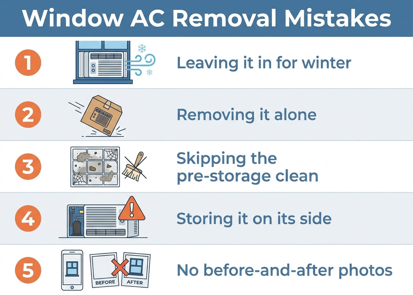Infographic showing the five window AC removal mistakes: leaving the unit in for winter, removing it without support, skipping the pre-storage cleaning, storing it on its side, and forgetting to document the window frame condition