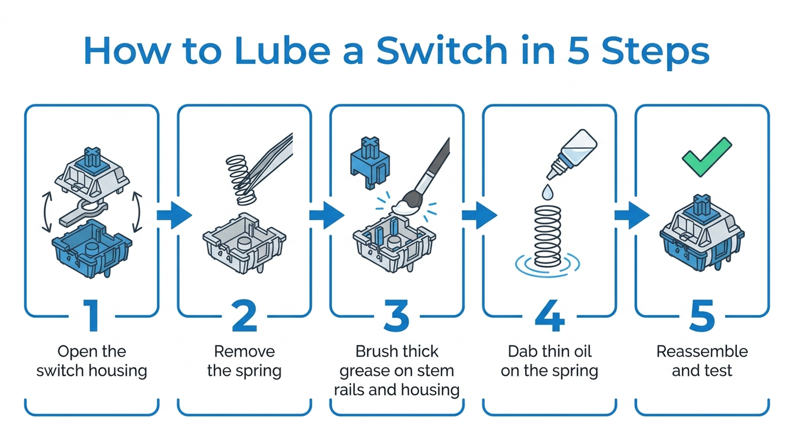 Five-step diagram showing how to lube a mechanical keyboard switch