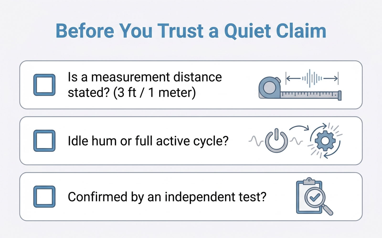 Diagram showing questions to ask before trusting a nugget ice maker's advertised decibel rating: measurement distance, idle versus active cycle, and independent test confirmation