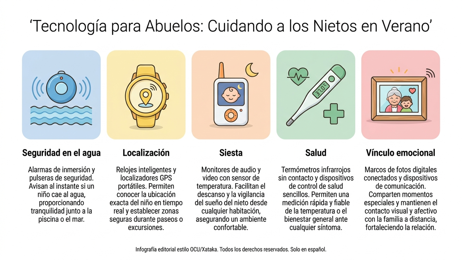 Infografía que compara las cinco categorías de gadgets para abuelos que cuidan nietos en verano según el problema que resuelven: seguridad en el agua, localización, siesta, salud y vínculo emocional
