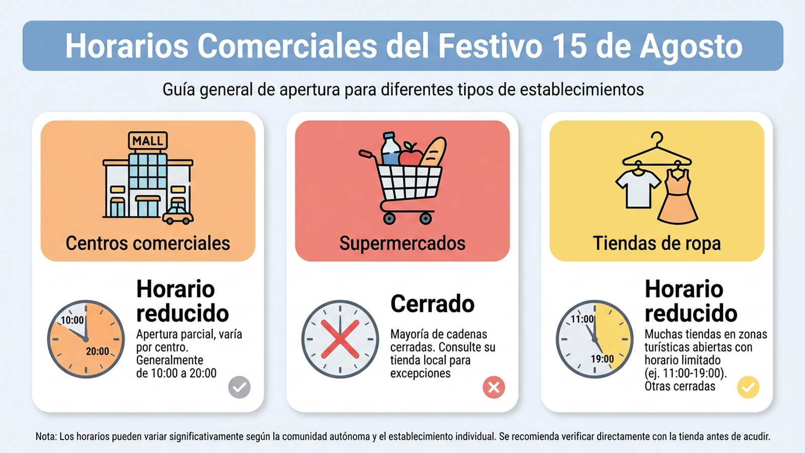 Infografía con horarios habituales del 15 de agosto por tipo de comercio: centros comerciales, supermercados y tiendas de ropa, cada uno con horario reducido o cierre