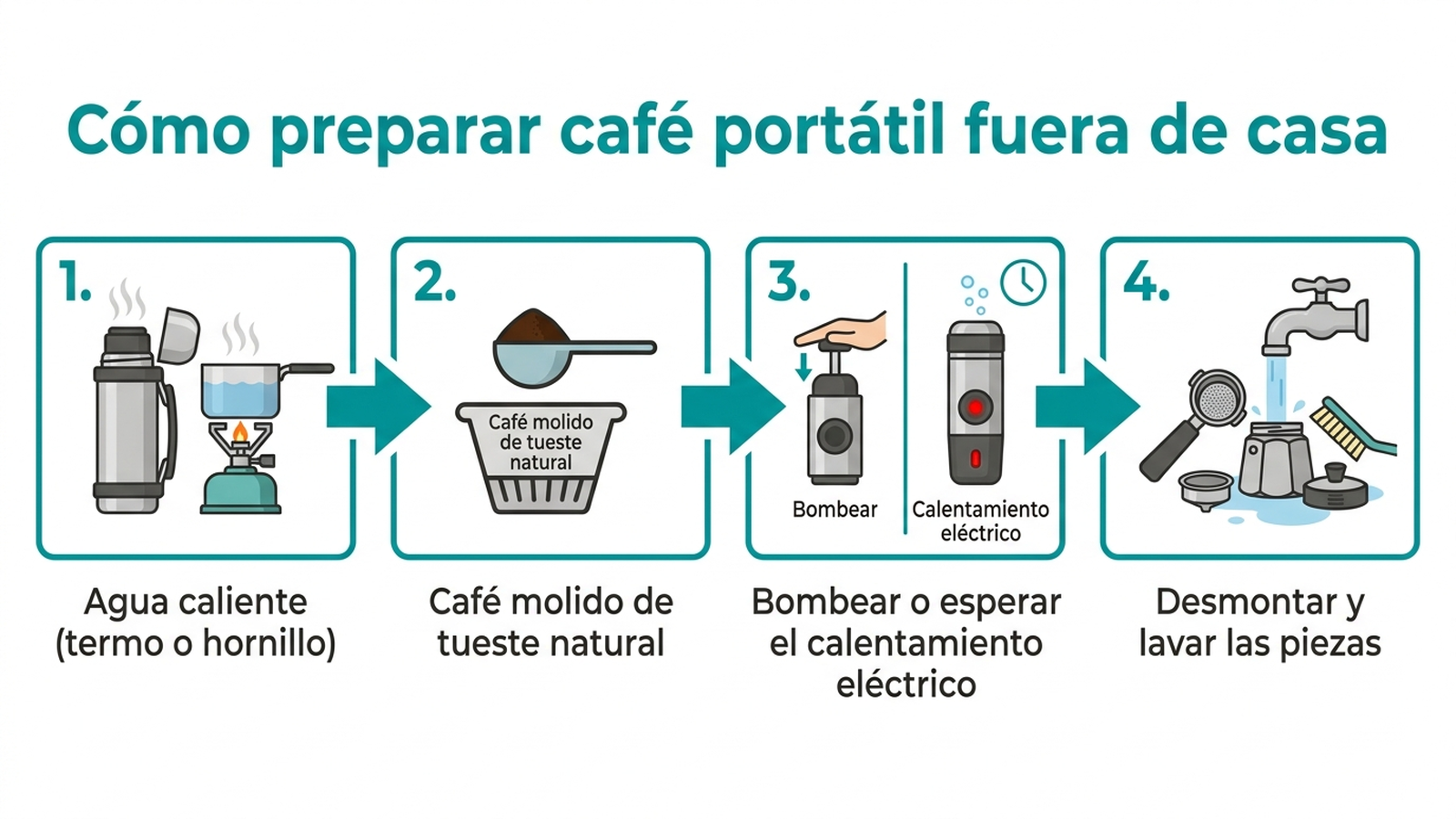 Guía en cuatro pasos en español para preparar café con una cafetera espresso portátil manual en un viaje o camping