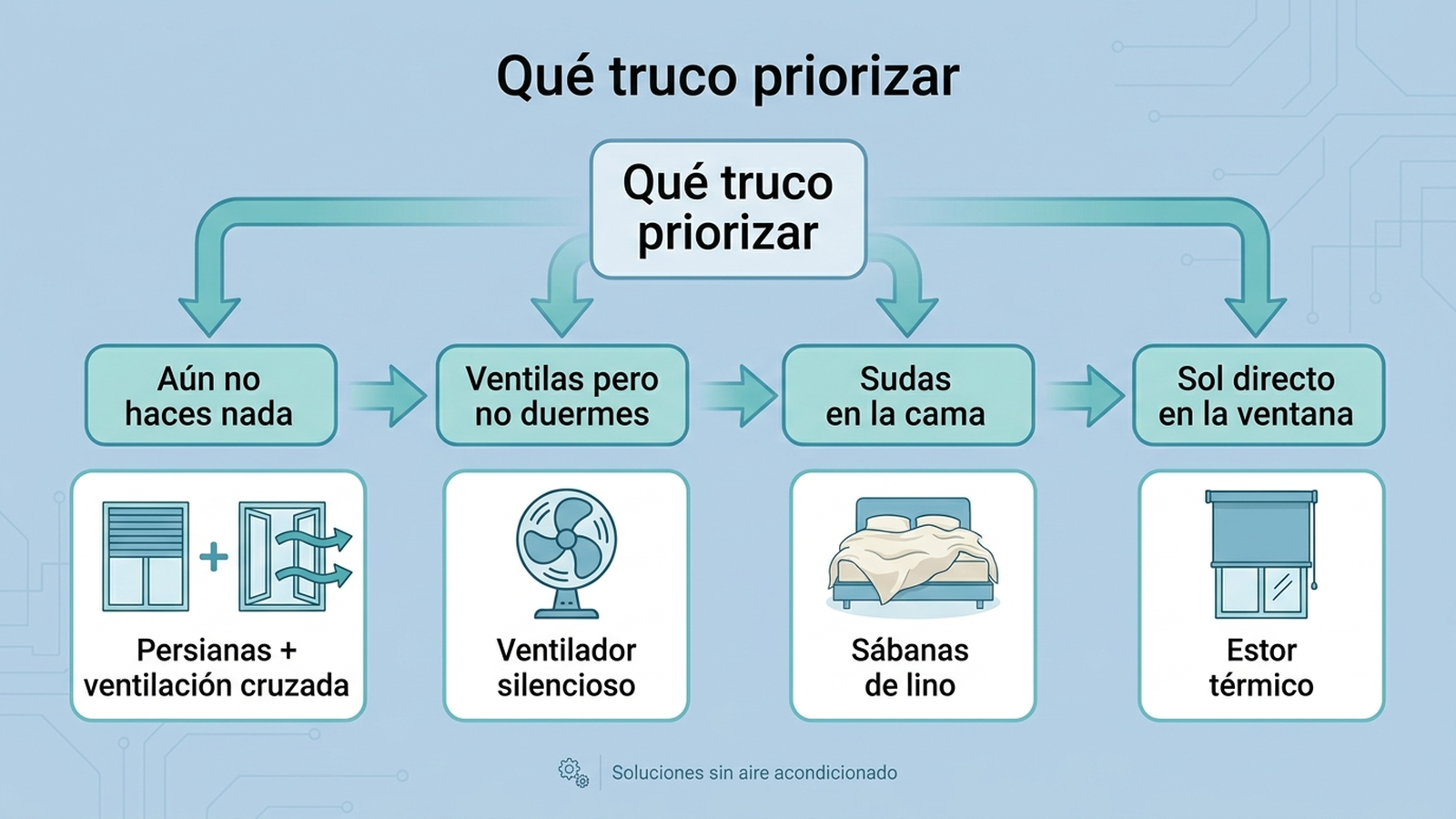 Qué truco priorizar según la situación del dormitorio
