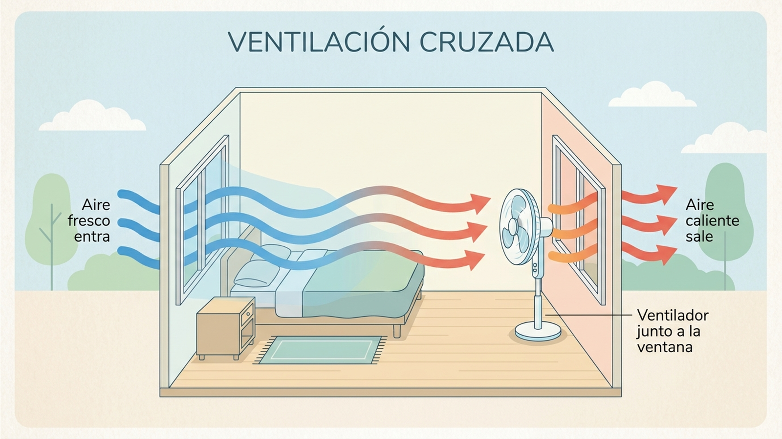 Ventilación cruzada: cómo colocar el ventilador para expulsar el aire caliente