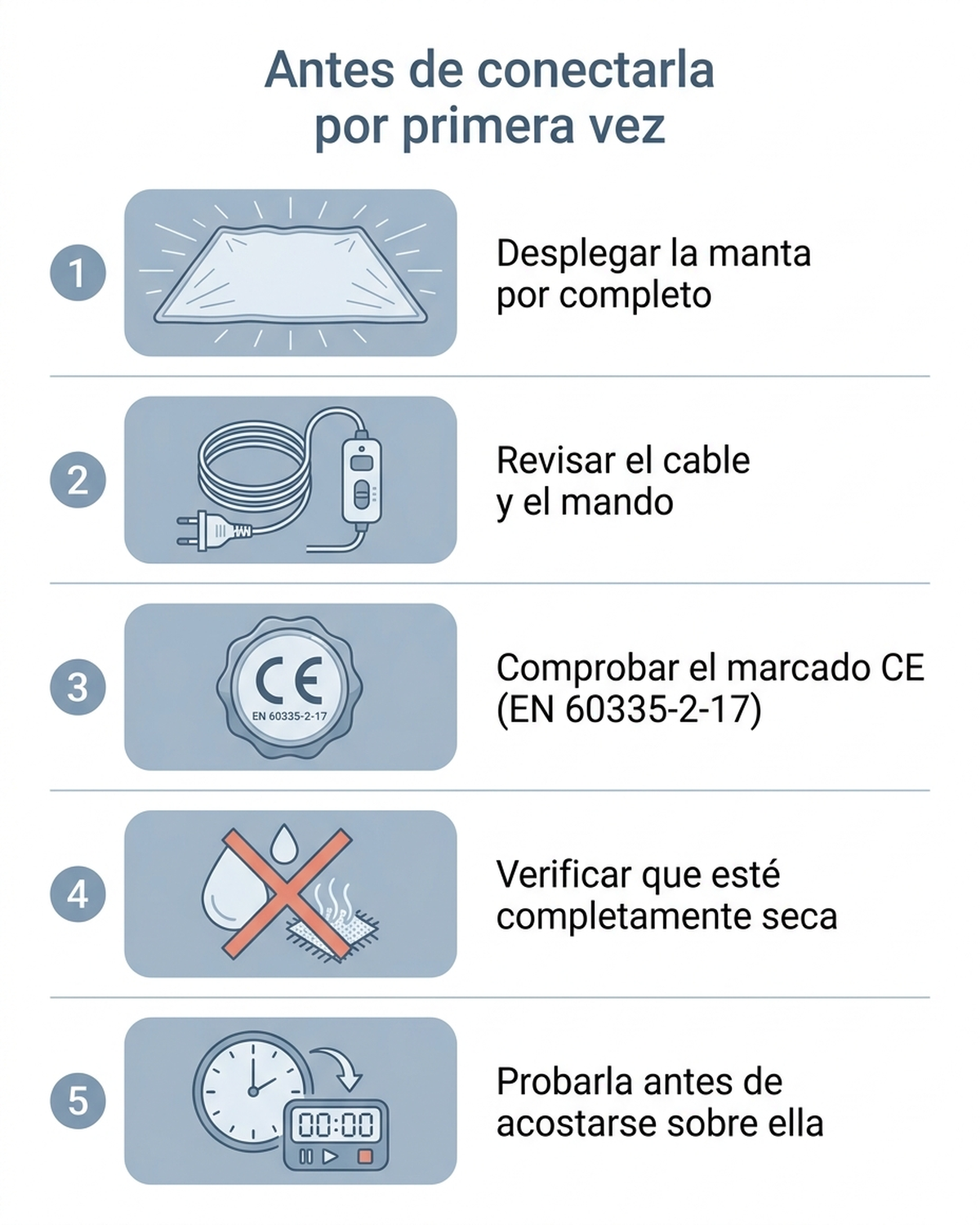 Infografía con las 5 comprobaciones antes de conectar una manta eléctrica por primera vez