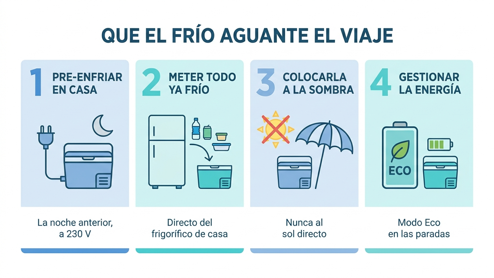 Guía en cuatro pasos para mantener el frío durante el viaje de agosto