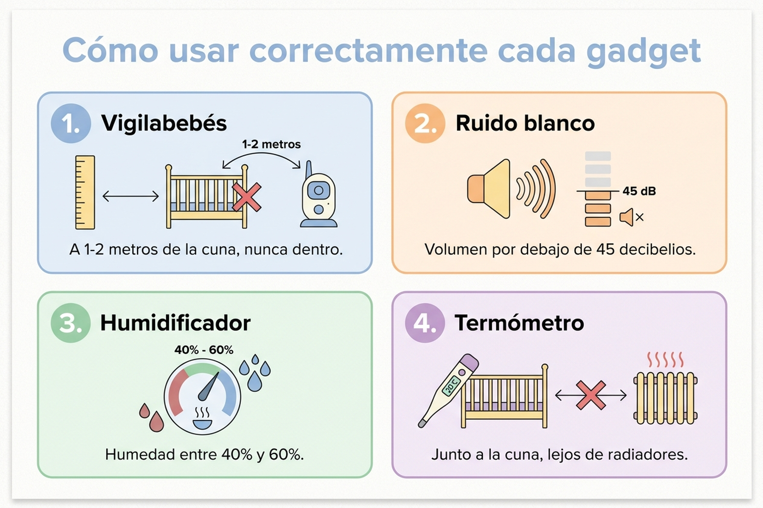 Infografía con cuatro pasos de uso correcto: vigilabebés a 1-2 metros de la cuna, ruido blanco por debajo de 45 decibelios, humidificador con humedad entre 40% y 60%, termómetro junto a la cuna lejos de radiadores