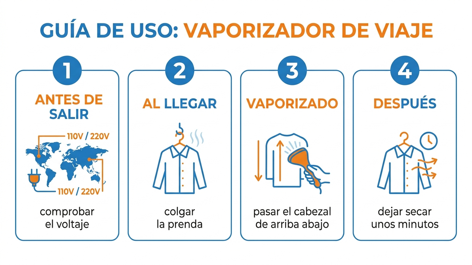 Guía en cuatro pasos en español para usar una plancha de vapor vertical al llegar a un alojamiento de viaje