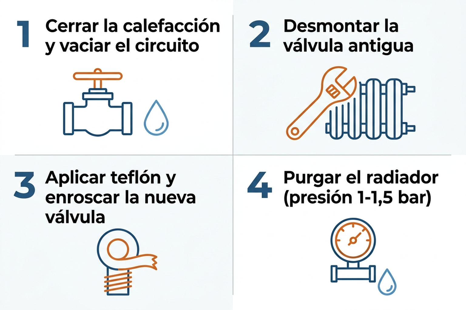 Guía paso a paso de instalación de una válvula termostática de radiador en 4 pasos