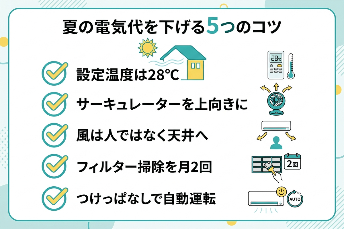 夏の電気代を下げる5つのコツを示す日本語のチェックリスト