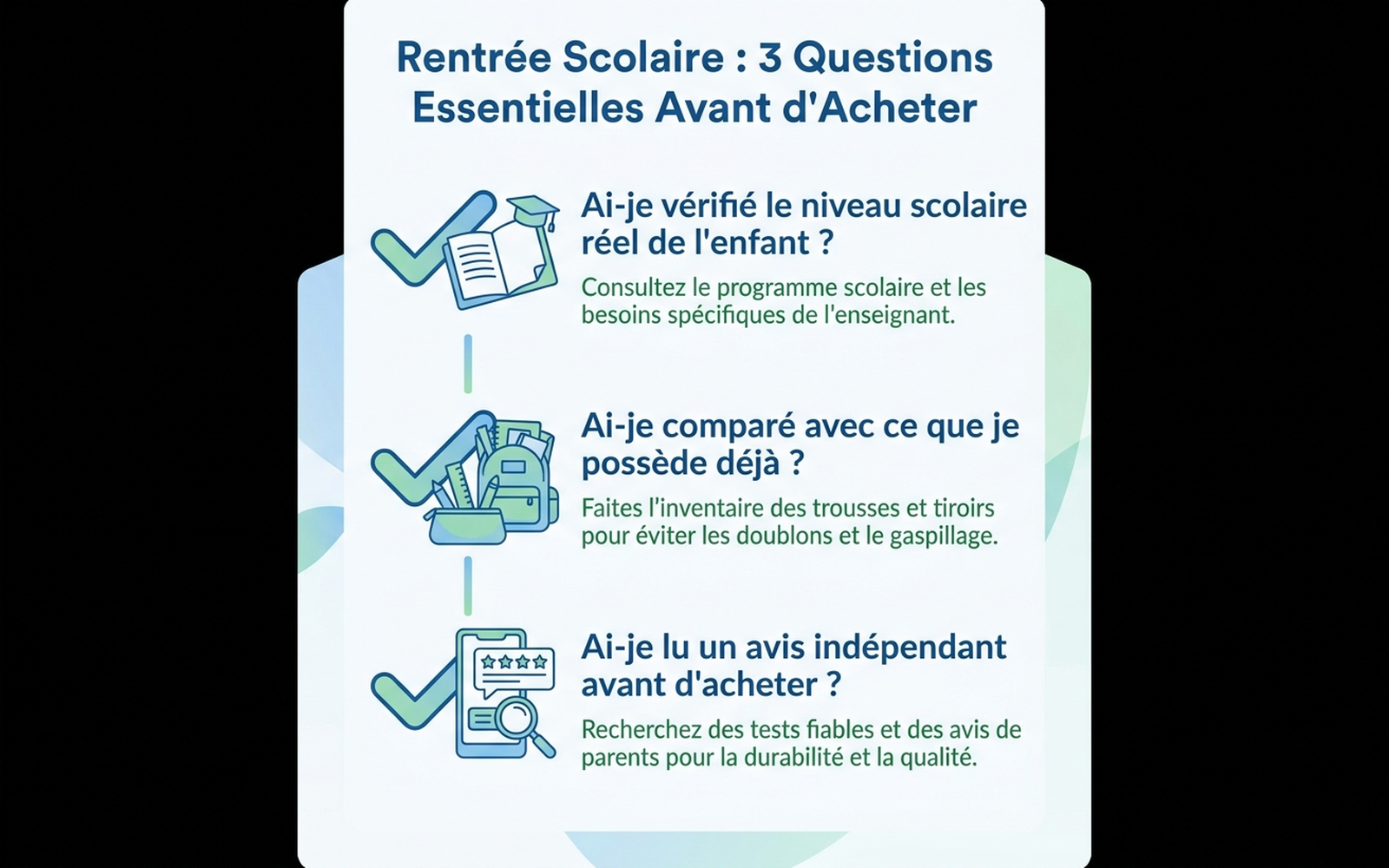 Infographie en français listant 3 questions à se poser avant un achat de rentrée scolaire : ai-je vérifié le niveau scolaire réel de l'enfant, ai-je comparé avec ce que je possède déjà, ai-je lu un avis indépendant avant d'acheter