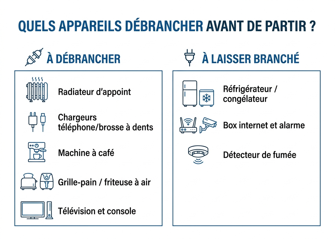 Infographie : quels appareils débrancher et lesquels laisser branchés avant de partir en vacances