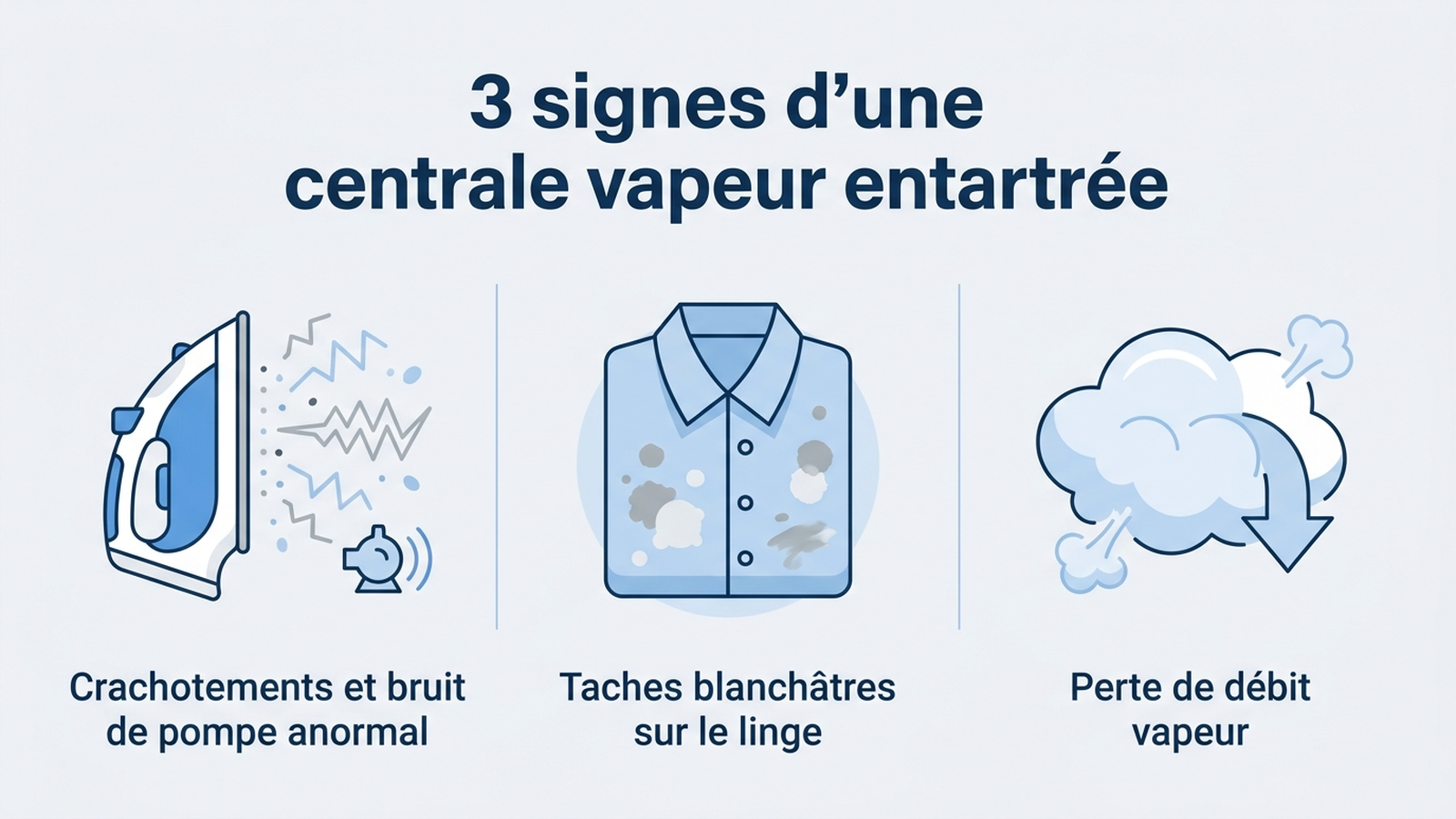 Infographie : les 3 signes d'une centrale vapeur entartrée