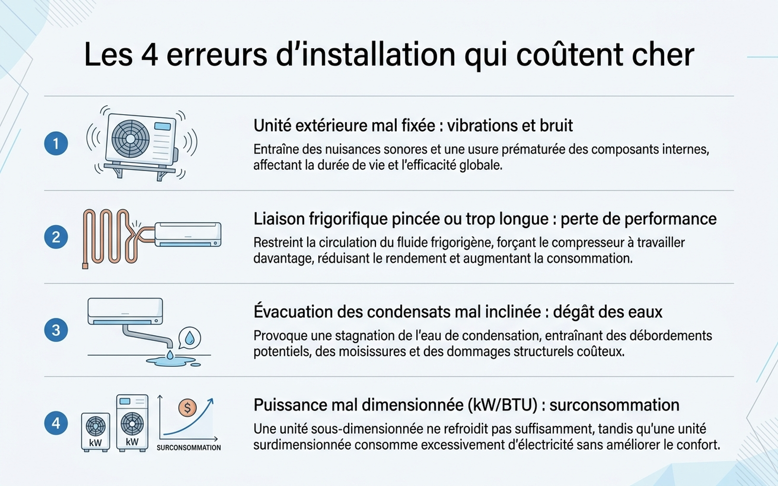 Les quatre erreurs d'installation les plus coûteuses d'une climatisation fixe