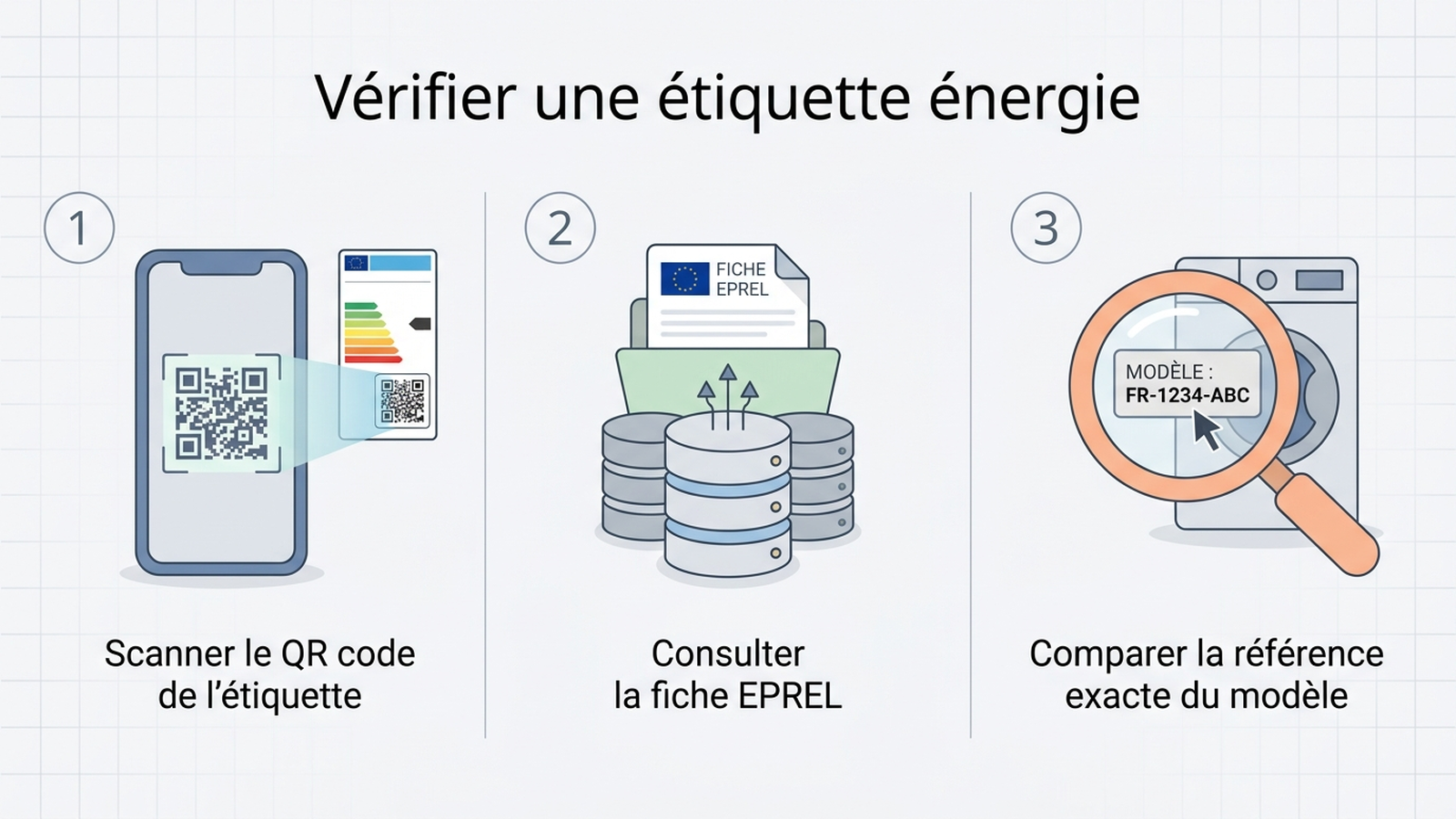 Guide en trois étapes pour vérifier une étiquette énergie via le QR code EPREL