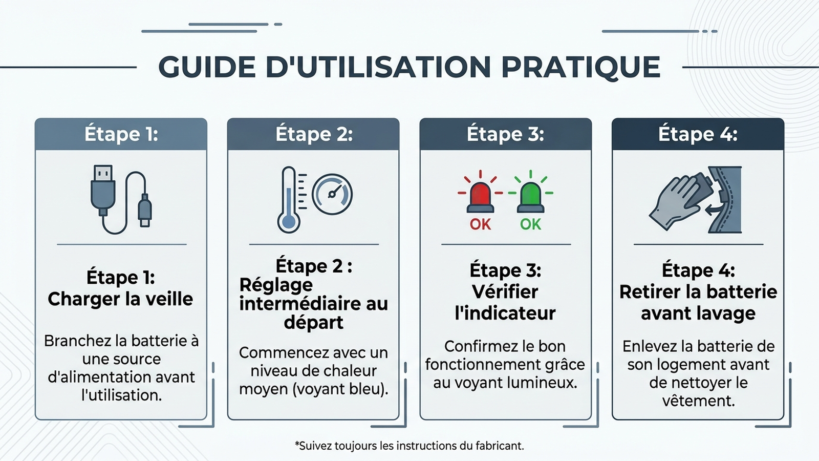 Étapes d'usage d'un gant chauffant : charge complète la veille, réglage intermédiaire au départ, vérification de l'indicateur, retrait de la batterie avant lavage