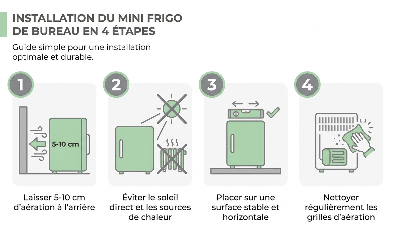 Guide d'installation d'un mini-frigo de bureau : ventilation, emplacement et entretien