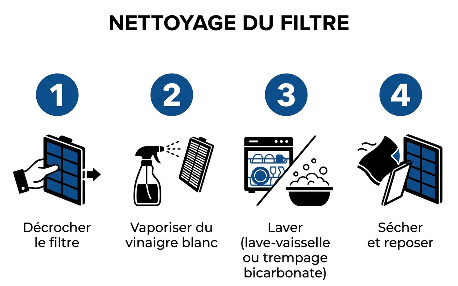 Infographie en 4 étapes pour nettoyer un filtre de hotte métallique