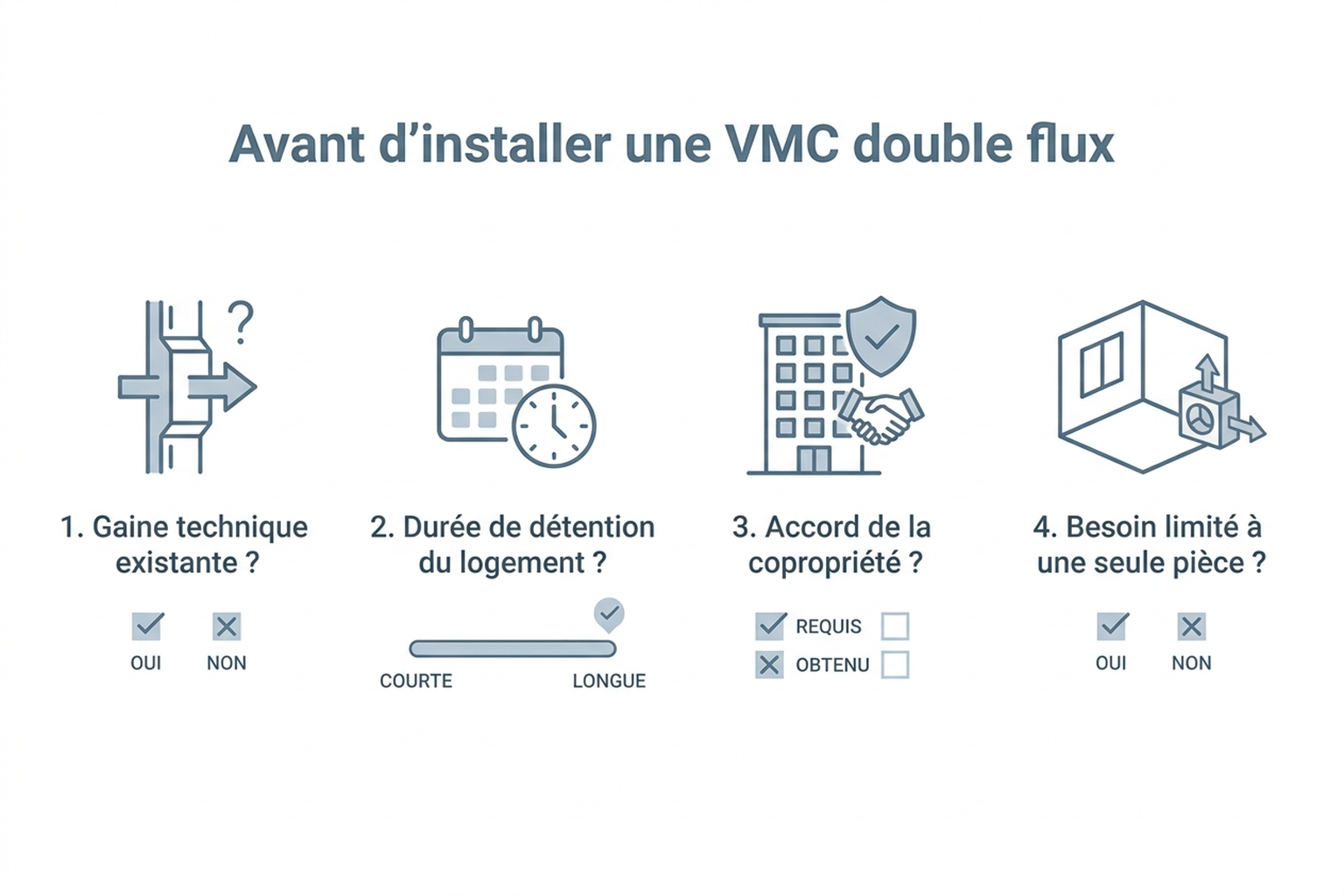 Infographie : 4 questions à se poser avant d'installer une VMC double flux dans un petit appartement