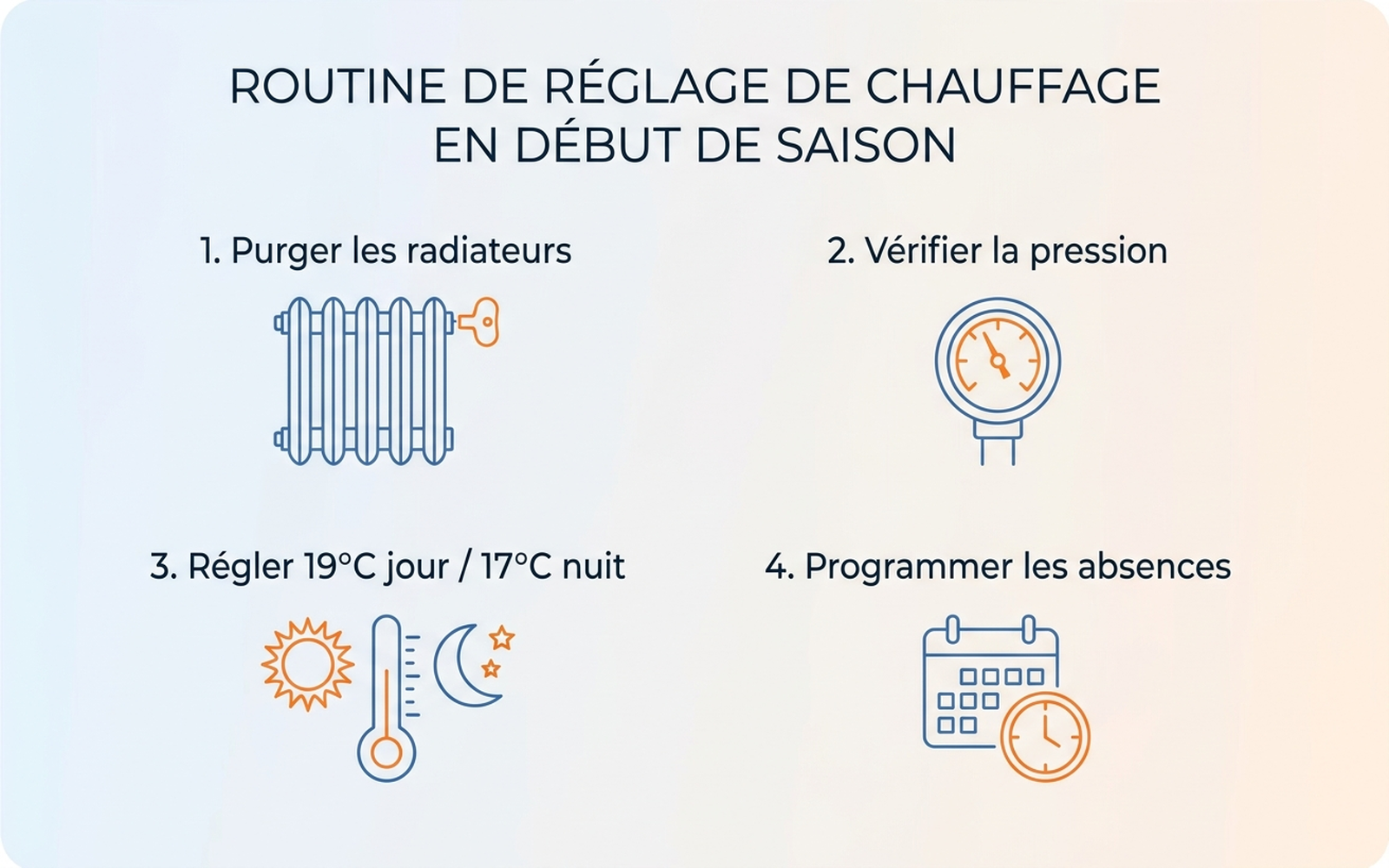 Guide en quatre étapes pour bien régler son chauffage la première semaine