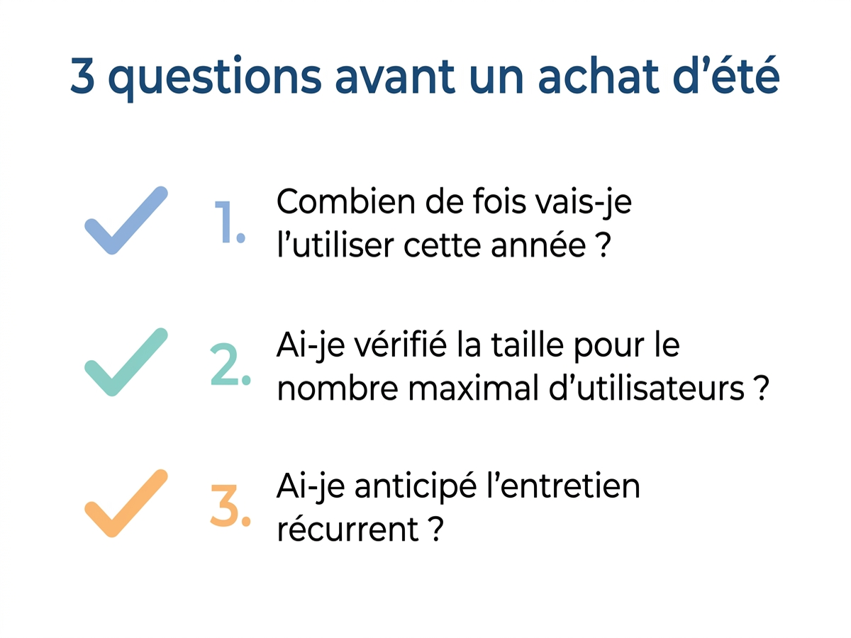 Infographie en français listant 3 questions à se poser avant un achat d'équipement d'été : combien de fois vais-je l'utiliser cette année, ai-je vérifié la taille pour le nombre maximal d'utilisateurs, ai-je anticipé l'entretien récurrent