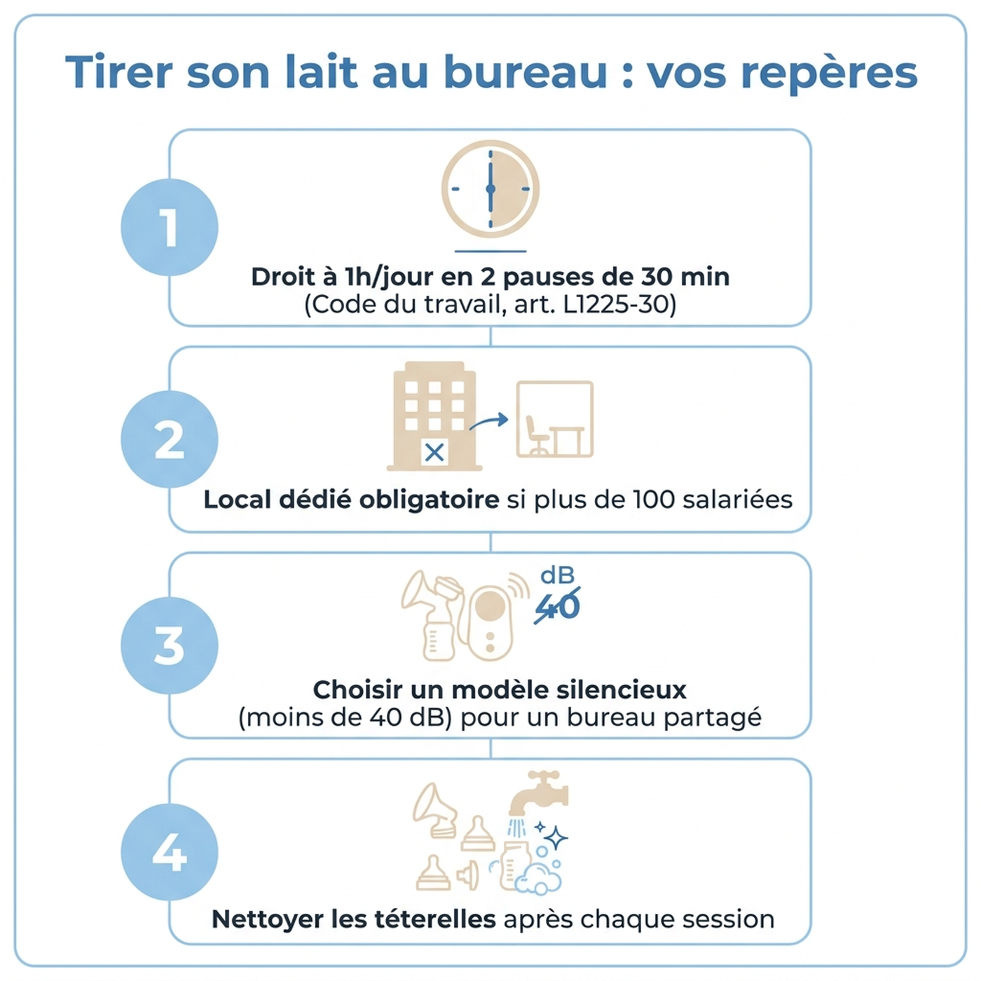 Guide pratique pour tirer son lait au bureau : droits, local dédié et bonnes pratiques