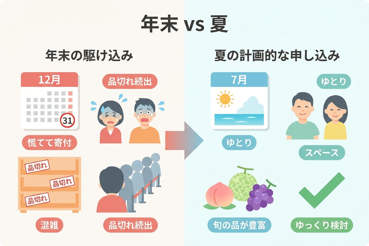 ふるさと納税の年末駆け込みと夏の計画的な申し込みを比較した日本語のイラスト