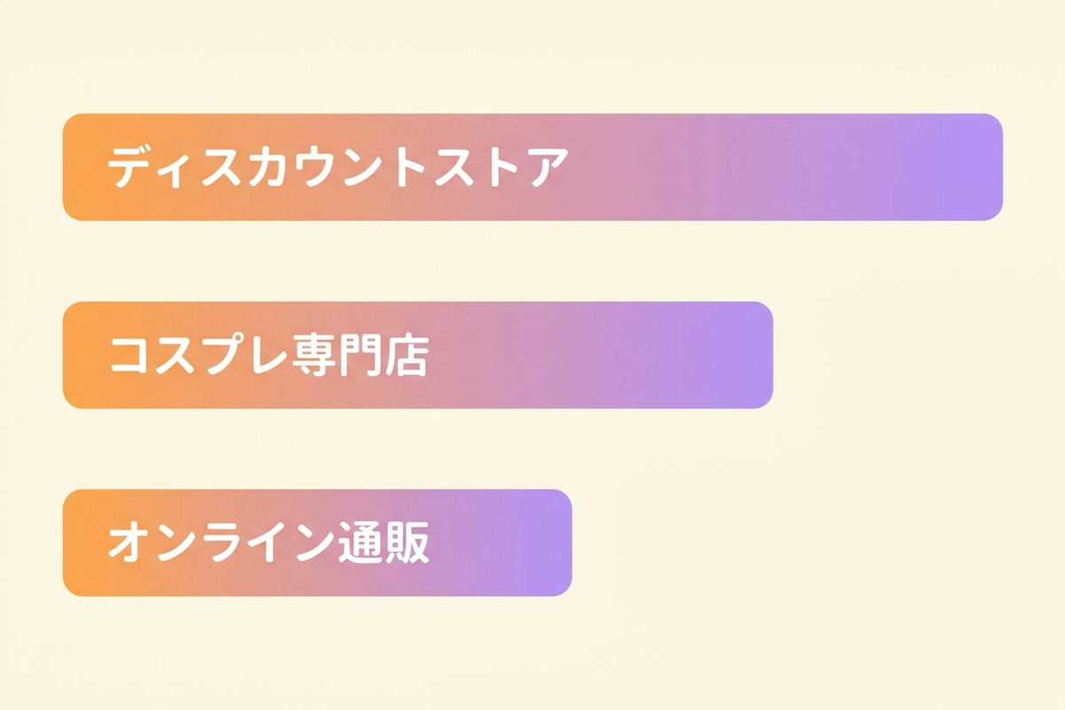 購入先の傾向をイメージ化した図