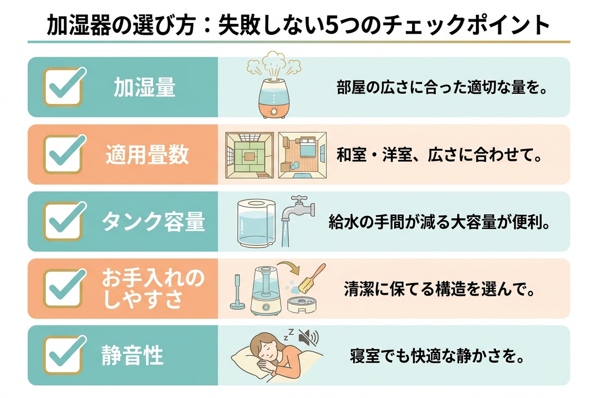 加湿器の選び方5つのチェックポイント