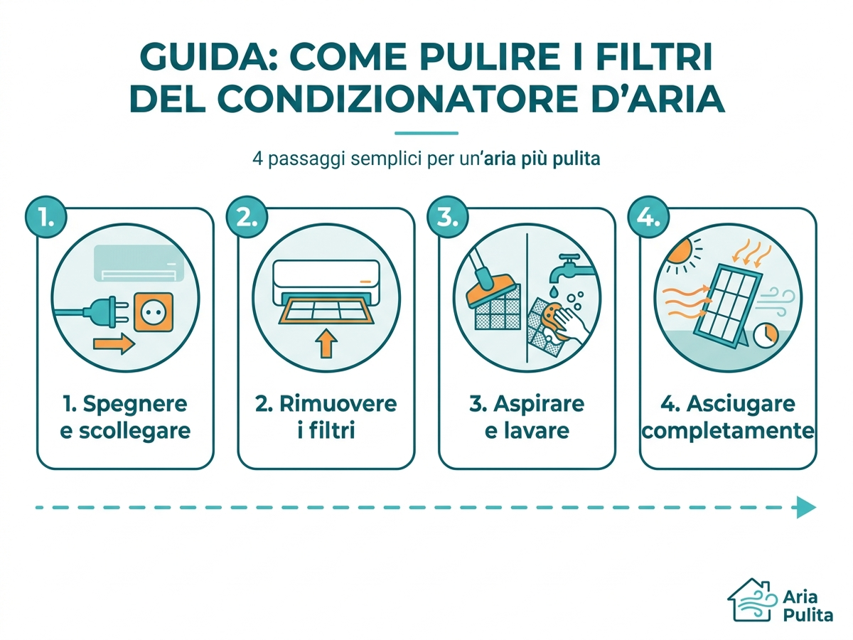 Guida alla pulizia dei filtri del climatizzatore in quattro passaggi