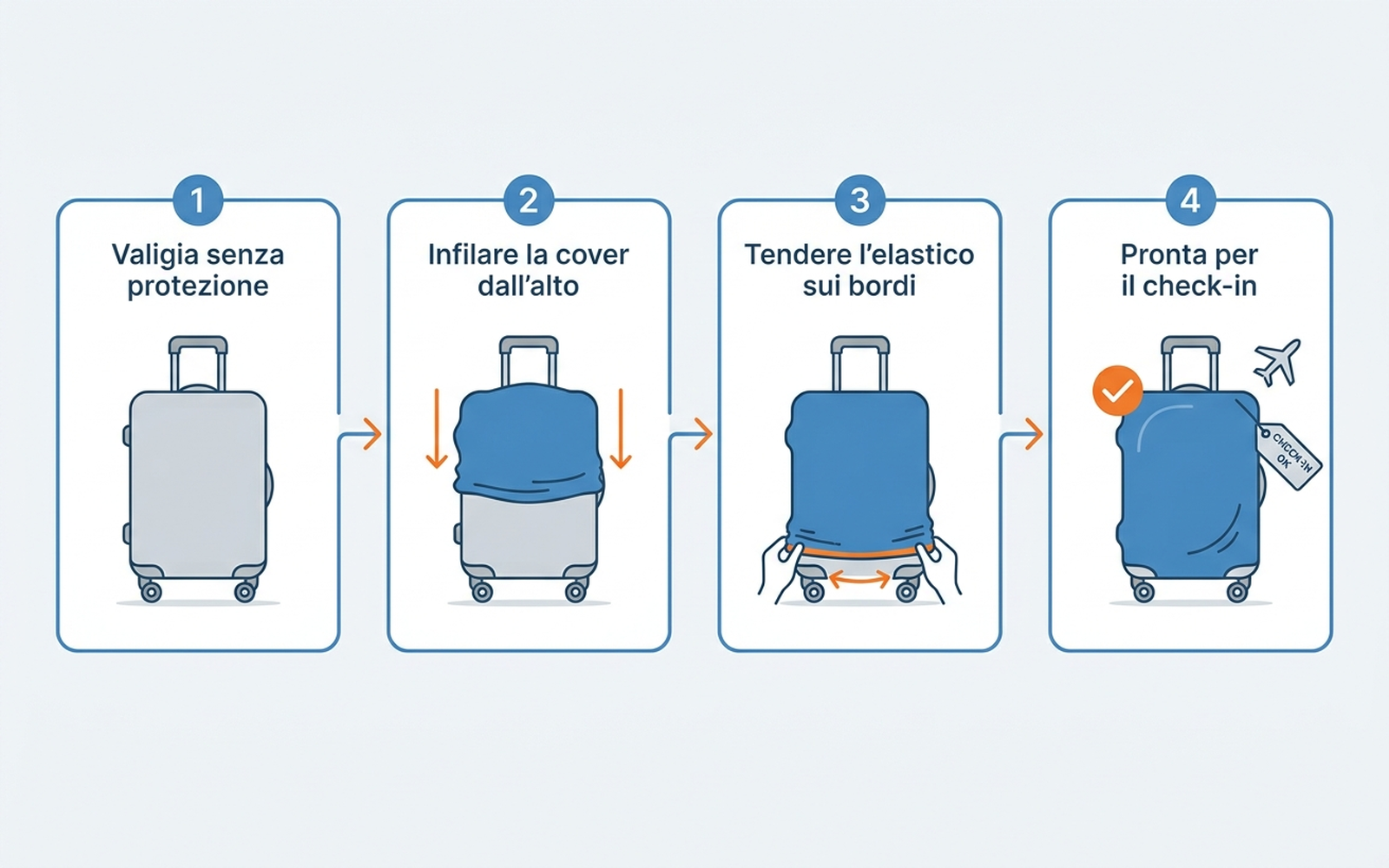 Diagramma in 4 passaggi per applicare un coprivaligia elasticizzato su una valigia rigida