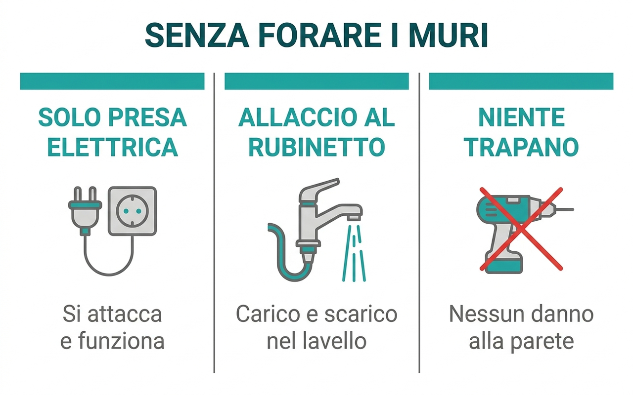 Tre modi di installare elettrodomestici senza forare i muri: solo presa, allaccio al rubinetto, niente trapano