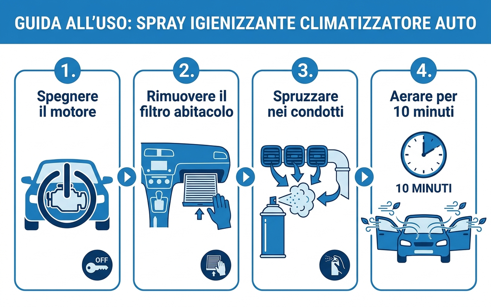 Guida in quattro passaggi all'uso dello spray igienizzante per il climatizzatore auto