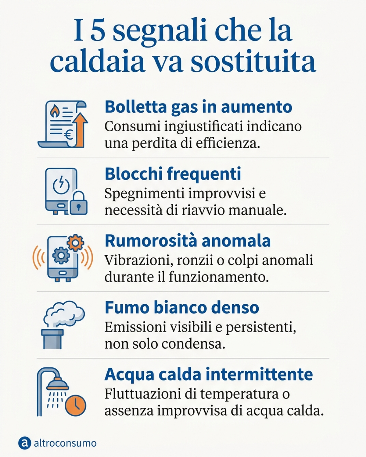 Infografica con i 5 segnali che la caldaia va davvero sostituita