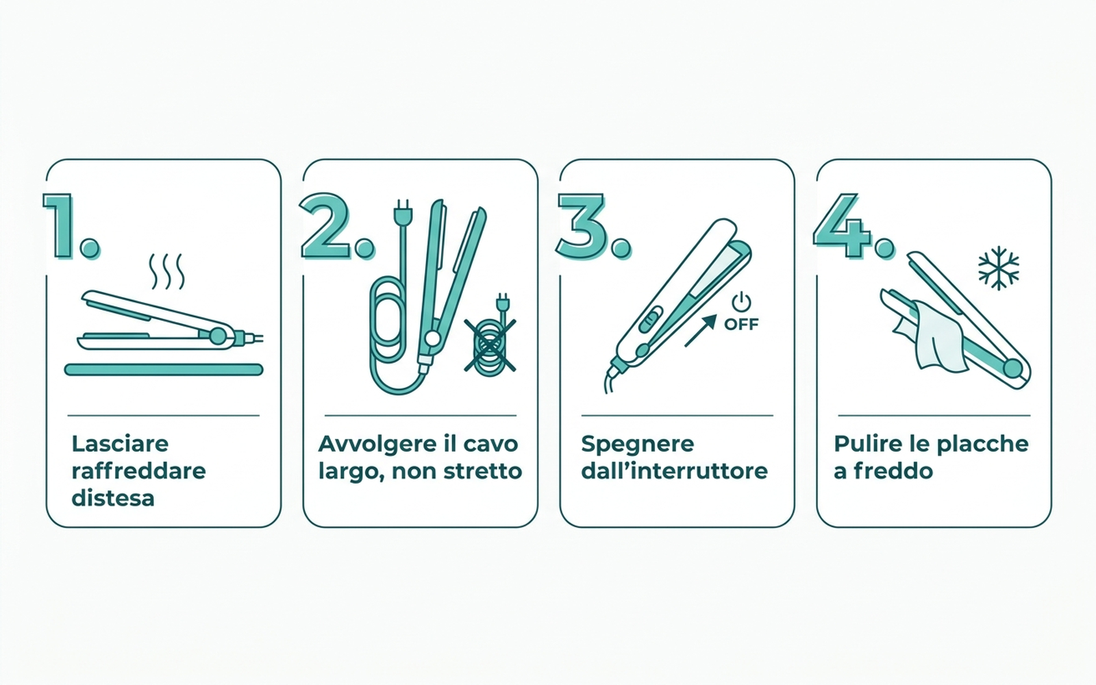Diagramma di uso corretto della piastra per capelli: raffreddamento disteso, avvolgimento del cavo, spegnimento a fine utilizzo