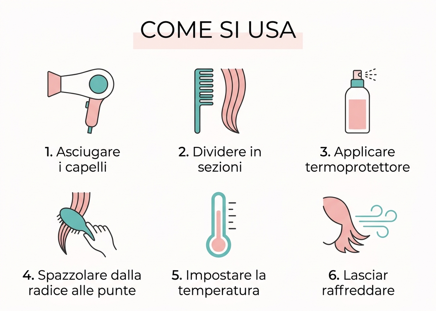 Diagramma illustrato in sei passaggi su come usare correttamente una spazzola lisciante