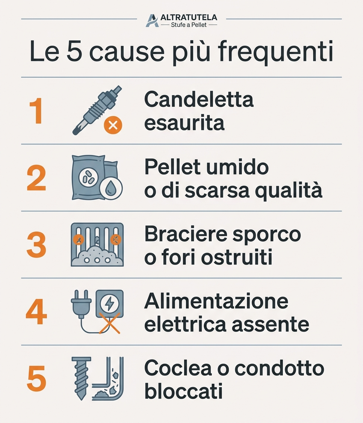 Infografica con le cinque cause più frequenti di mancata accensione della stufa a pellet