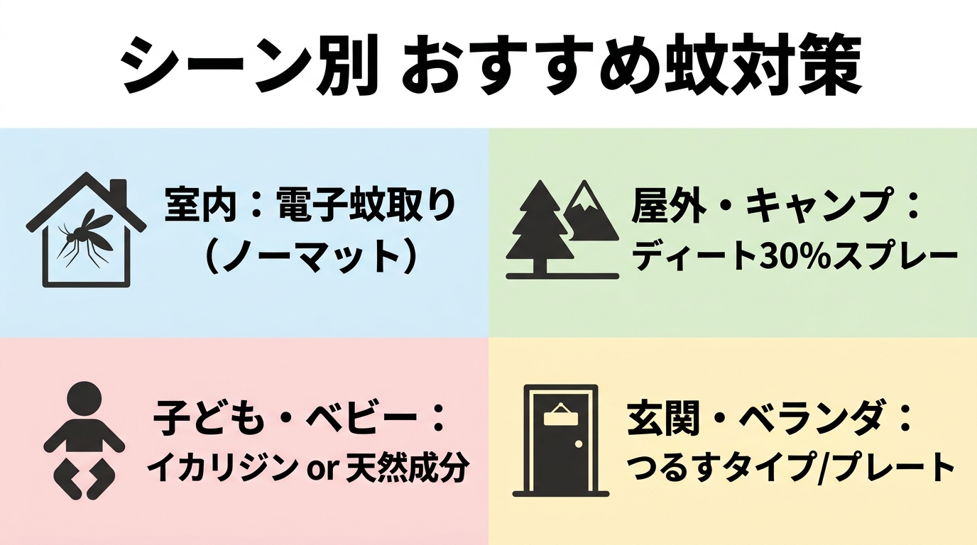 室内・屋外・子ども・玄関のシーン別蚊対策おすすめ