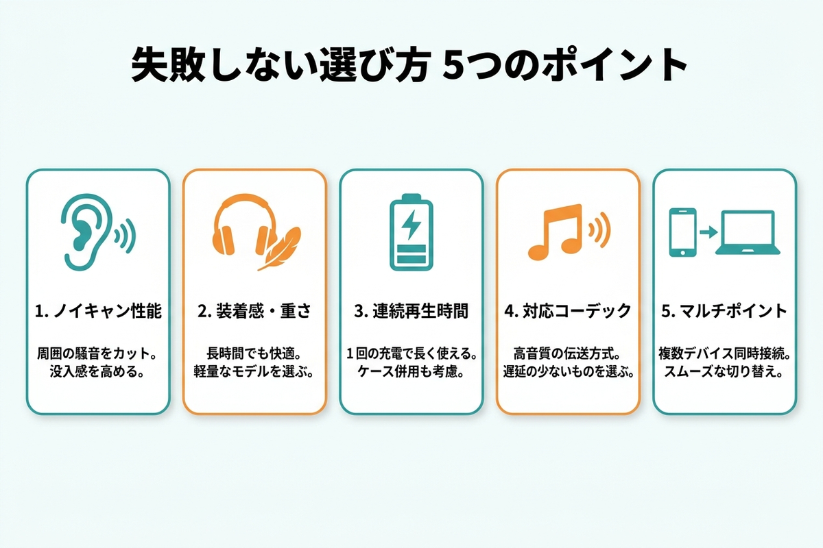 ノイズキャンセリングヘッドホンの選び方5つのポイント