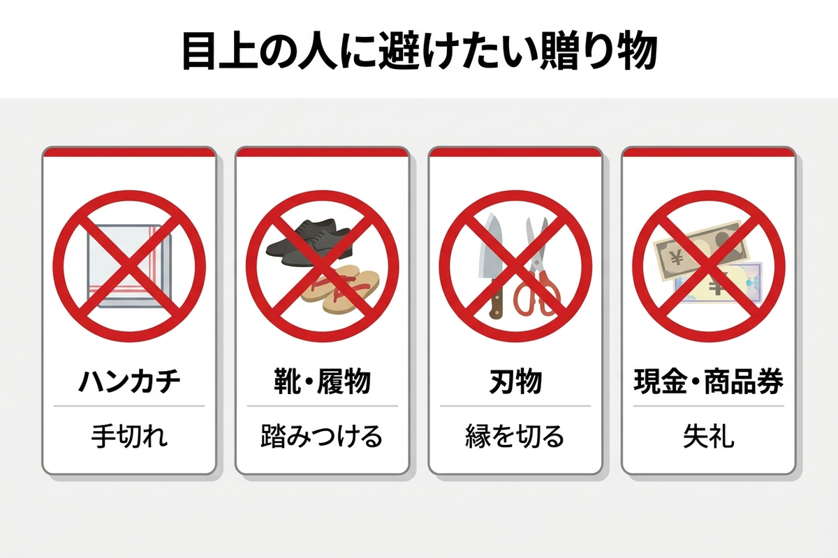 お中元で目上の人に避けたい贈り物（ハンカチ・履物・刃物・現金）を示した注意喚起の図解