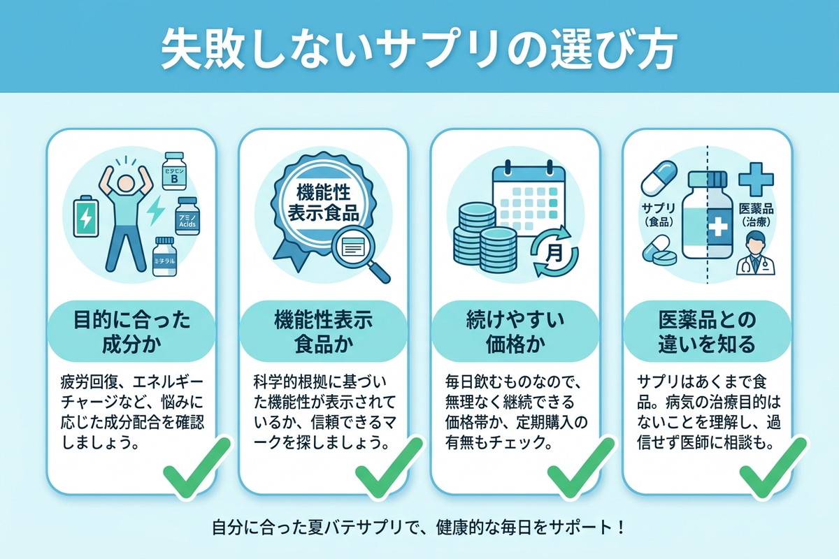 失敗しないサプリの選び方4つのポイント