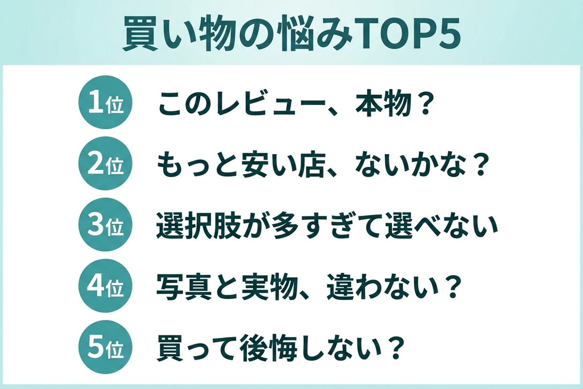 買い物の悩みTOP5を上位から示した日本語のランキング図解