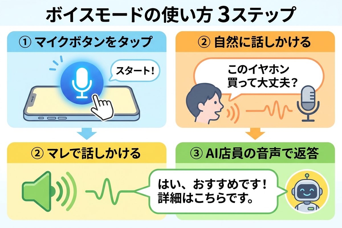 ボイスモードの操作フロー