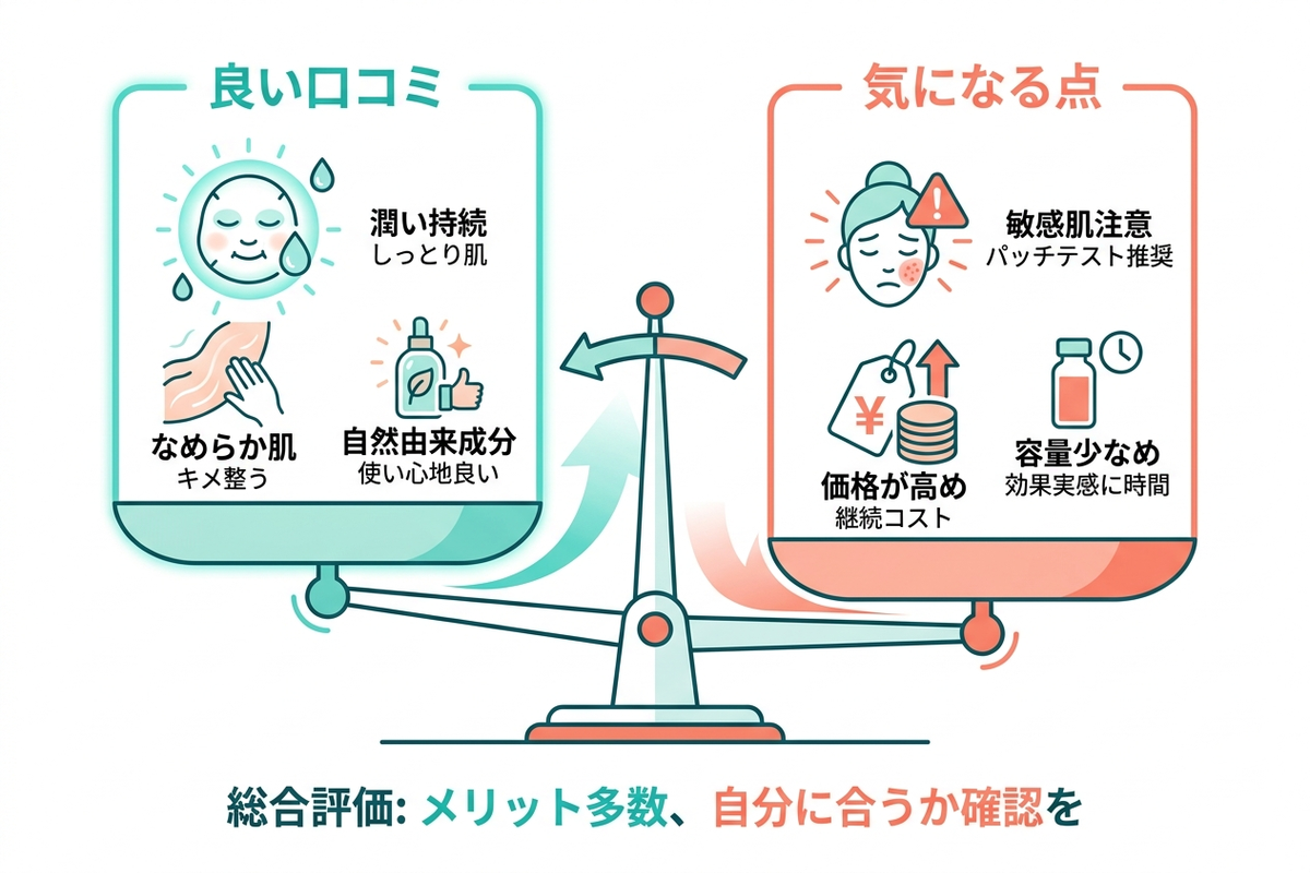 ZIGENの良い口コミと気になる口コミを天秤で比較する日本語のイラスト