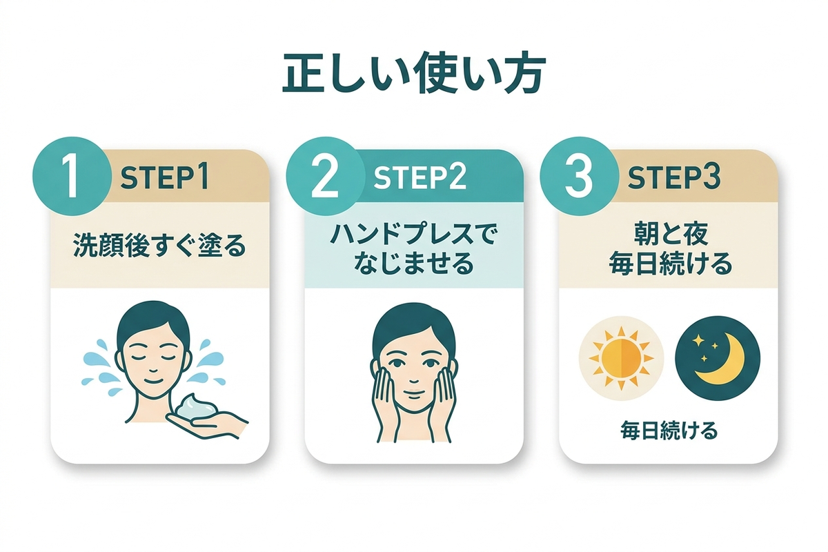 洗顔後にオールインワンを塗る正しいスキンケア手順を示す日本語の図解